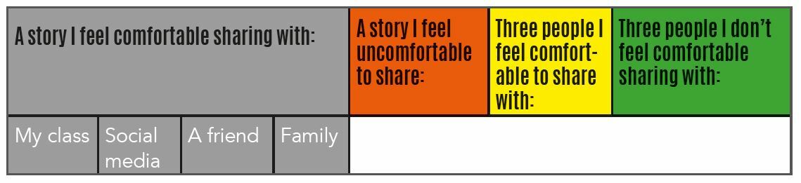 Safe spaces activity 1
