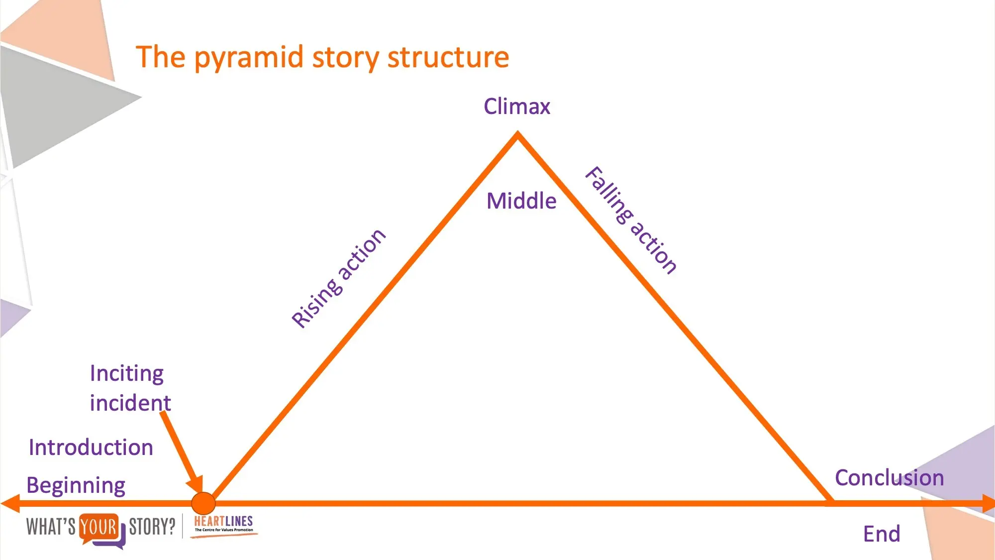 Slide3